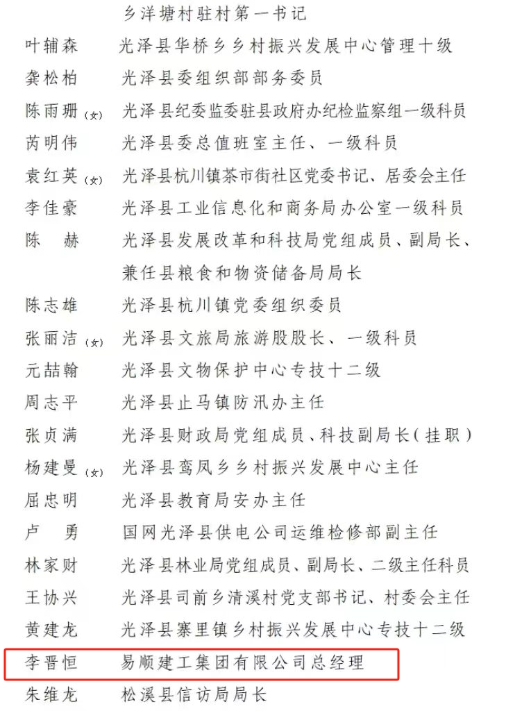 喜報(bào)！易順建工集團(tuán)有限公司總經(jīng)理李晉恒榮獲南平市防御“6·9”極端暴雨洪澇災(zāi)害優(yōu)秀個(gè)人稱號(hào)